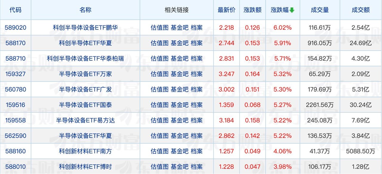 淳厚基金刘俐彤履新督察长;二季度以来债券型ETF规模增长超千亿元
